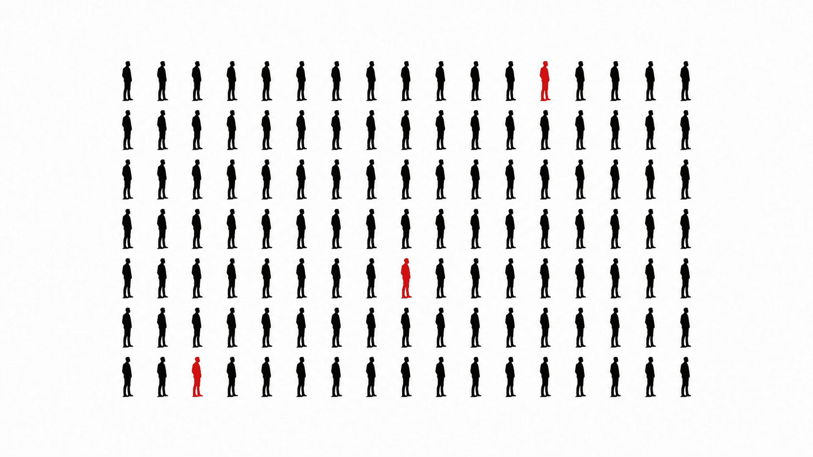Grid of black human silhouettes with a few highlighted in red